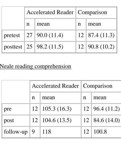 Table 9: Vollands et. al., Project A  Edinburgh reading comprehension 