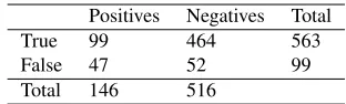 Table 5: System tagging statistics