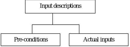 Figure 1: Description of inputs in test case of testing 