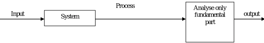 Figure 2: Representation of black box testing 