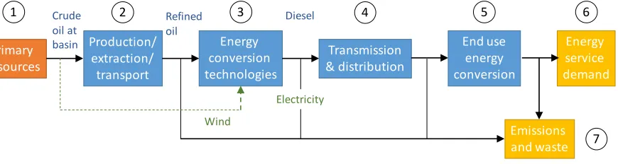 Figure 5. Examples of Block 2, energy system flow chart. 