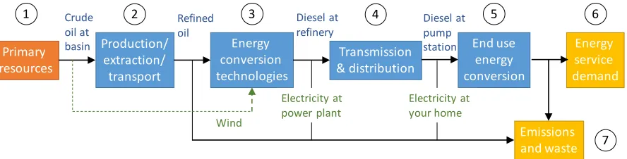 Figure 7. Possible alternative flows in block 3, energy system flow chart. 