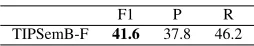 Table 14: Task ABC: Temporal Awareness (Spanish).