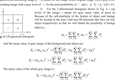 Fig. 4 2-D grayscale histogram