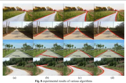 Fig. 8 experimental results of various algorithms