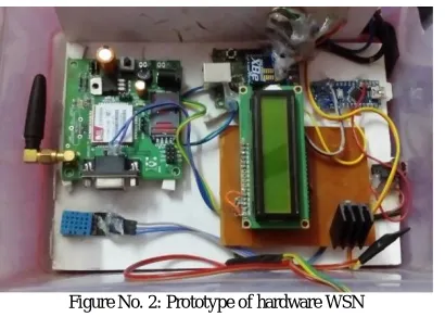 Figure No. 2: Prototype of hardware WSN 