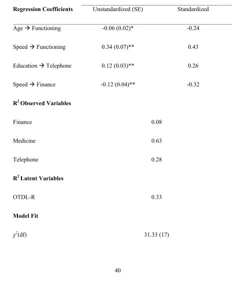 Table 3 Standardized and Unstandardized Estimates for Final MIMIC Model 