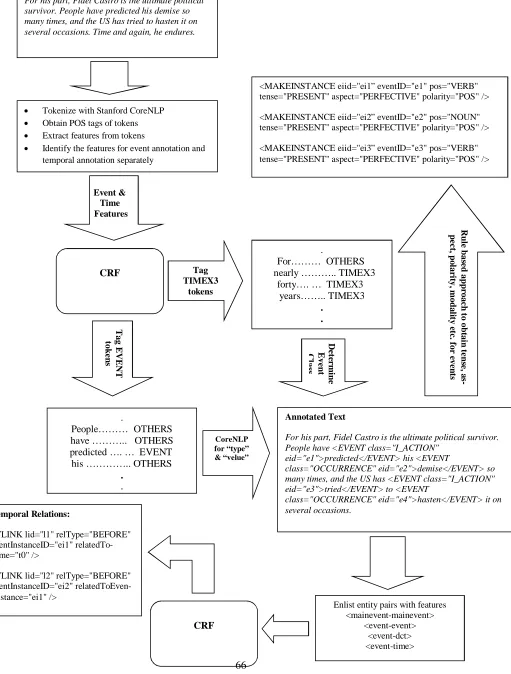 Figure 1.The JU_CSE System Architecture 