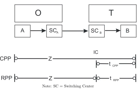 Figure 1: CPP and RPP O T A SC A SC B B ZCPP t CPPIC Z t RPPRPP