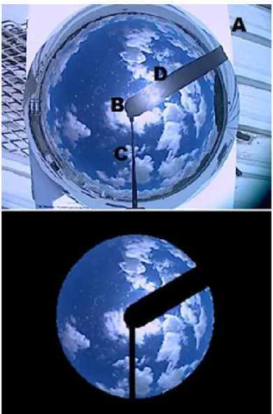 Figure 2: Sample sky image from the TSI440 apparatus, showing all the parts to be masked: A – background, B – camera housing, C – camera-arm and D – sun-shield