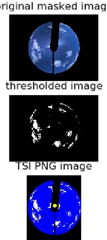 Figure 3: Example   of   masked   whole   sky   image   against   the   binarised cloud/clear-sky threshold mask, where k = 0.56