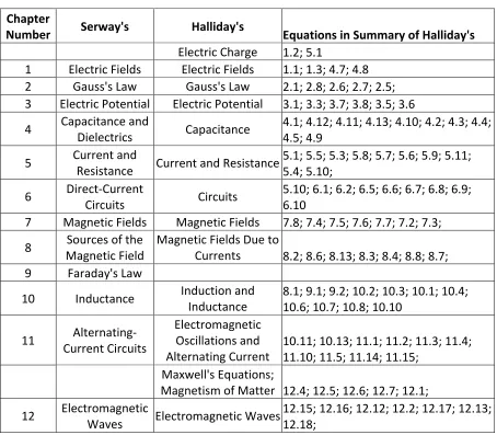 Table 3.1.3: Comparison of the Two Textbooks 
