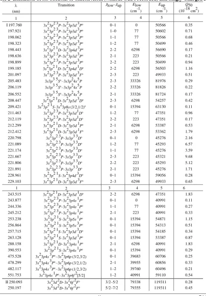 Table 2  Excitation Cross-Sections of  Silicon Atom (without OEFs recorded) and Singly-Charged Ion  EEQ
