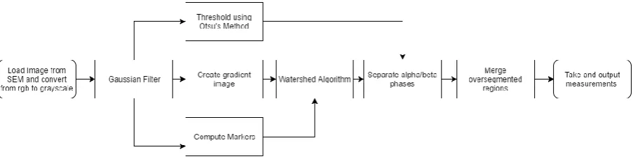 Figure 1. Examples of Ti6Al4V microstructure: a) magnification x1000; b) magnification x700 (SEM)