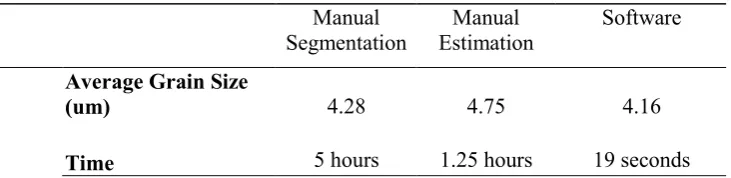 Table 1. Comparison of software and expert measurements. 