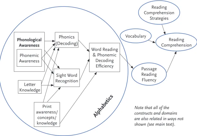 Figure 1 provides a heuristic of how these categories might be considered to relate to each other, and il- il-lustrates more specific outcomes within the broad categories
