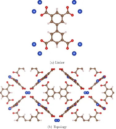 Figure 7. Diagram showing the linker (a) and the unit cell topology (b) of MOF-505. Color code is the same as in Figure 1.