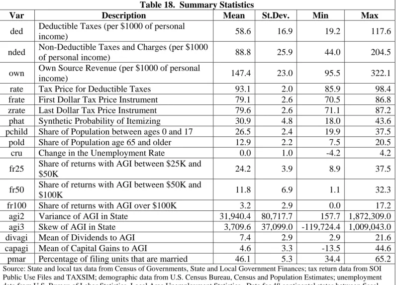 Table 18.  Summary Statistics 