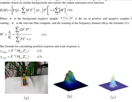 Fig 1 (a)object initial area(b)object response affected by the boundary effect (c) our response by using similar background 