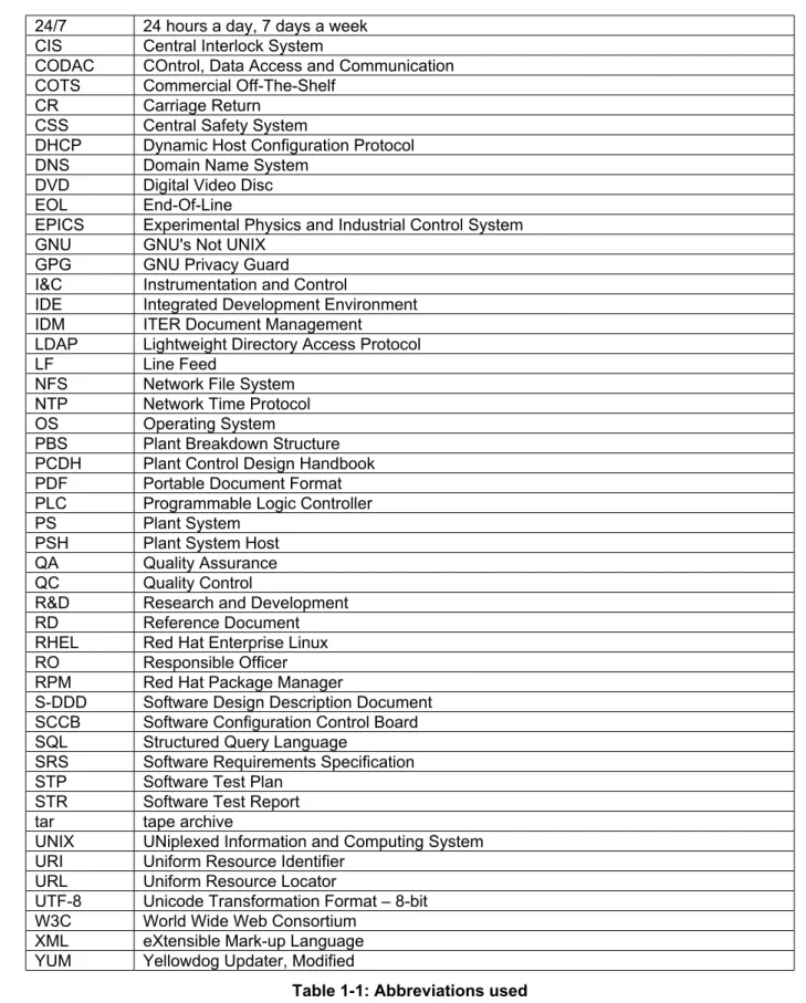 Table 1-1: Abbreviations used