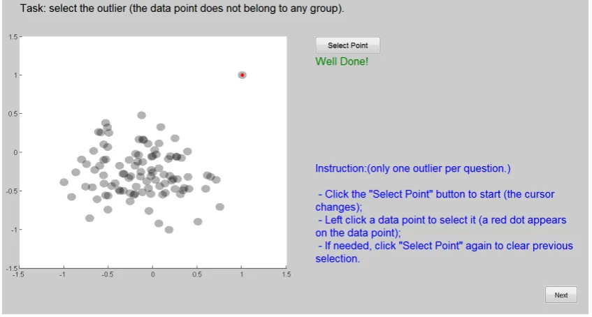 Figure 2. The training interface for the outlier task that includes the instructions (bottom right corner)and feedback (‘Well Done!’ for a correct answer).