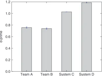 Figure 4 shows the sensitivity measure, d  for each of the four re-reviews.