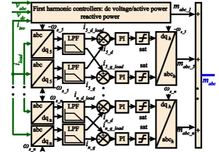 Fig. 2 MI with conventional SRF-based controllers 