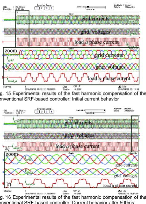 Fig. 16 Experimental results of the fast harmonic compensation of the  conventional SRF-based controller: Current behavior after 500ms 