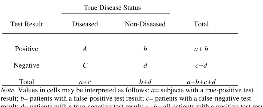 Table 1 Comparison of Patients’ True Disease Status and Screening Test Results  