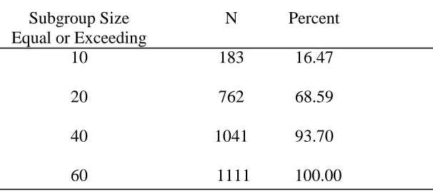 Table 5 Cumulative Frequency of Schools in Each of Four Minimum Subgroup Size Categories 