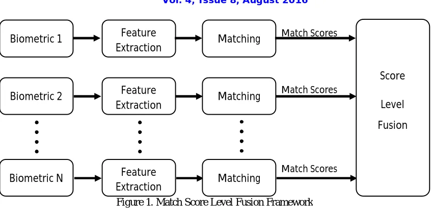 Table 1. Summary of Score Normalization Methods  
