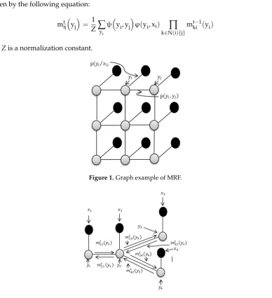 Figure 1.Figure 1.Figure 1. Graph example of MRF. Graph example of MRF. Graph example of MRF