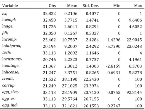 Table 3: Summary Statistics, Manufacturing Firms 