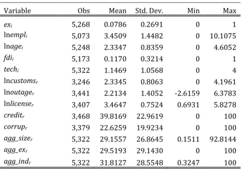 Table 5: Summary Statistics, Services Firms 