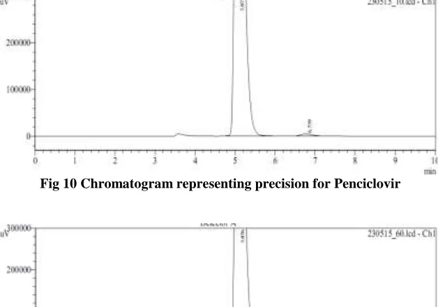 Fig 11 Chromatogram representing precision studies for mono alkyl impurity   