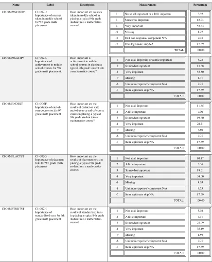 Table 1 Continued  