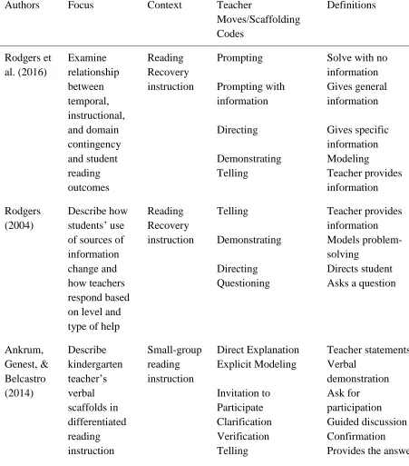 Table 2.1  
