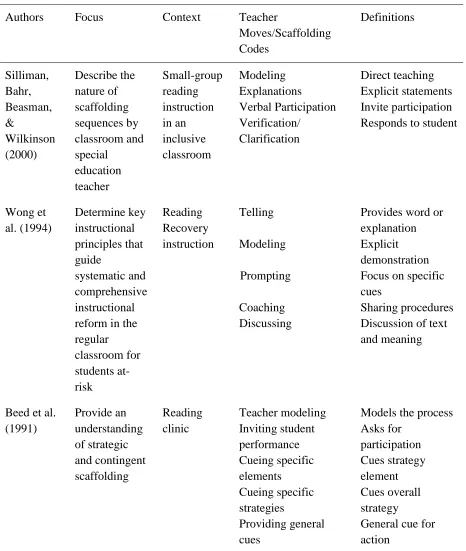 Table 2.1 (continued) 