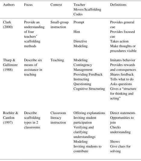 Table 2.1 (continued) 