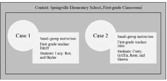 Figure 3.1. Case study design. 