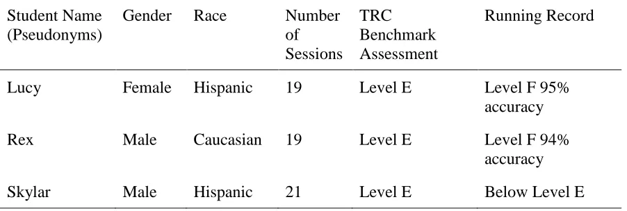 Table 3.2 