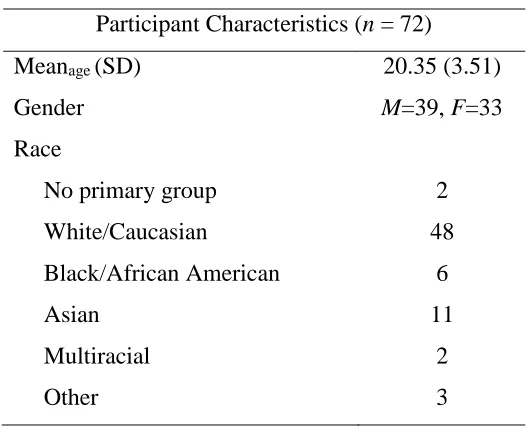 Table 1.  