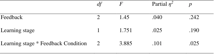 Table 3.  