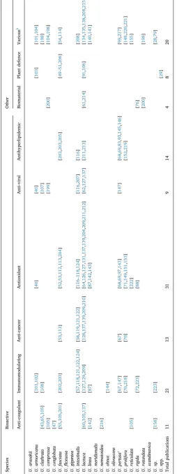 Table 3