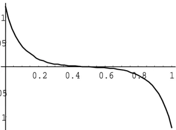 Figure 2: Dispersed equilibrium