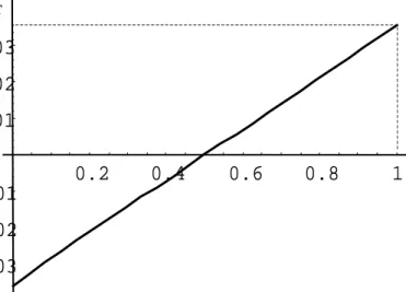 Figure 3: Full agglomeration (Baldwin-Krugman case)