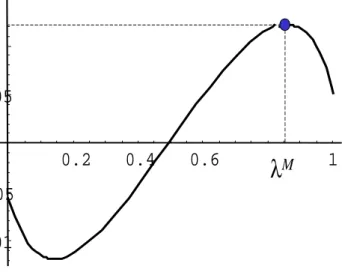 Figure 4: Full agglomeration (general case)