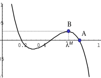 Figure 5: Partial agglomeration