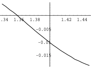 Figure 9: Equilibrium tax gap in the “partial agglomeration” outcome