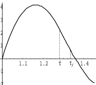 Figure 11: Equilibrium tax gap